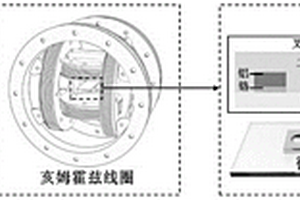 基于锤型微纳机器人的单细胞穿刺系统