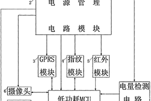 带有电子眼防盗和手机通信功能的超低功耗指纹锁