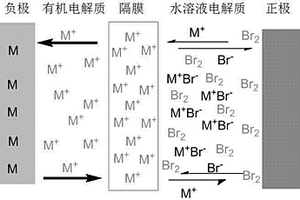 高能量密度水溶液充放电电池