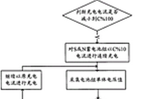 蓄电池组地面充电方法