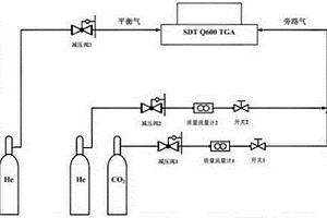 中温二氧化碳吸收剂及其成型方法