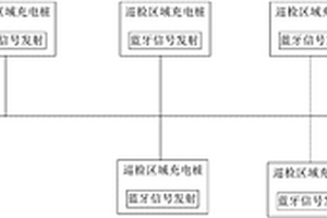 无人值守巡检机器人