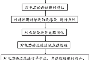 二封工序新折边工艺