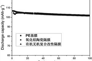 有机无机复合改性隔膜及其制备方法和应用