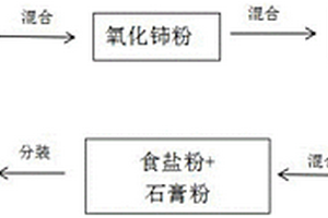 高效玻璃复合澄清剂及制备方法