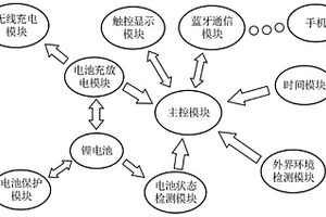 多功能数显无线充电宝