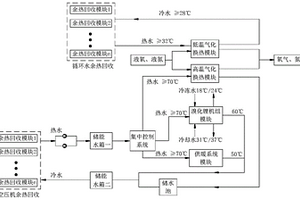 冶金制氧厂余热回收与能源梯级利用耦合系统