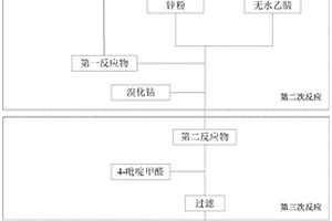 琥珀酸瓦他拉尼中间体及其合成方法、应用