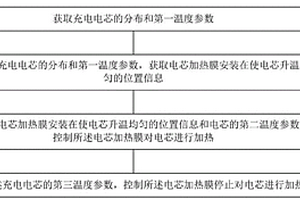 低温加热充电的控制方法