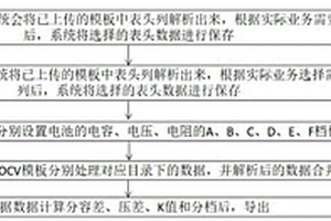 OCV智能分档系统及其分档方法