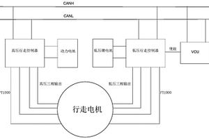 具有应急挪动功能的车辆