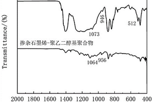 掺杂石墨烯-聚乙二醇基聚合物转化膜的制备方法