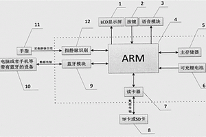 基于指静脉识别的蓝牙移动存储器