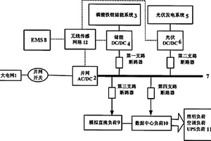 直流微网系统及其能量管理方法