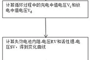 电池寿命的衰减分析方法