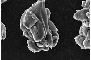 高能量密度低膨胀兼顾快充类石墨负极的制备方法