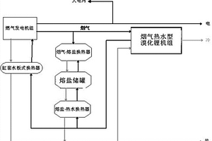 冷热电三联供调峰系统