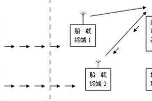 渔船航迹自动记录仪
