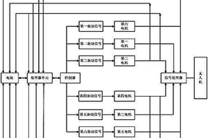 三翼双桨重组式无人机UAV自动控制系统