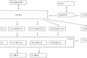 动静脉脉冲气压治疗仪