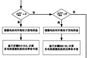 用于调频的电池储能电站功率控制方法及其系统