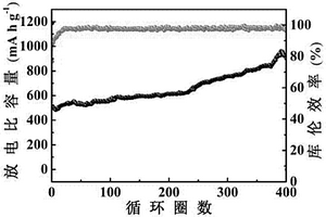 壳层具有三明治结构的碳包覆硫化钨空心纳米球的制备方法