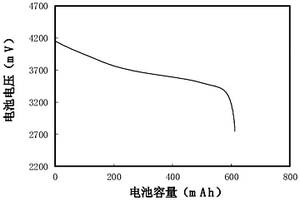 导电粘结剂的制备及在电池电极中的应用