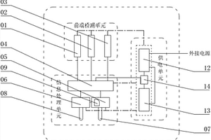 视频监控设备故障检测系统