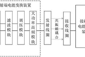 高压输电线路用电设备无线供电系统