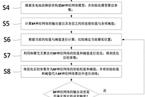 基于纵横交叉优化模糊BP神经网络的电池故障诊断方法
