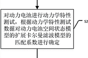 动力电池SOC估算方法及估算系统