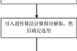 双电型船舶的储能设备的优化管理方法