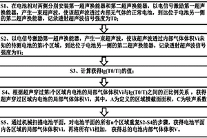 测量电池内部气体体积的方法、装置及其应用