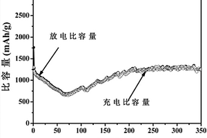 包含有稻草团簇状Co-Fe<sub>2</sub>O<sub>3</sub>纳米复合材料的电极及其制备方法