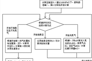 在真空干燥过程中实时除水量的计算模型