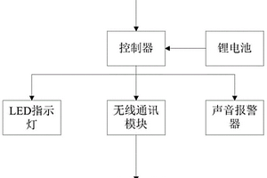 防止丢失的智能眼镜及防丢失方法