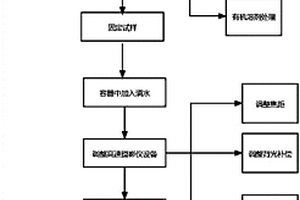 基于空化泡溃灭实现涂层去除的方法