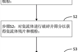 三元极粉的回收方法