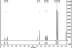 邻二甲基芳香环类二膦基配体化合物及其合成方法