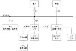 通讯基站多重供电保障系统