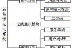 新能源汽车充电系统