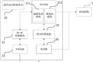 混合动力系统及其冷启动方法