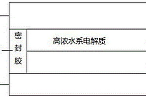 基于高浓水系电解质的电致变色器件及其制备方法