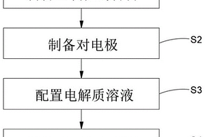 多波段可调的电致变色器件及其制备方法与应用