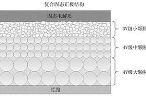 高压多层固态复合电极的制备方法及其应用