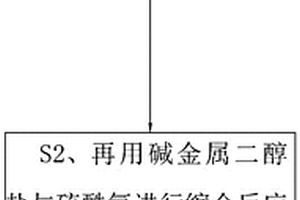 硫酸乙烯酯的制备工艺