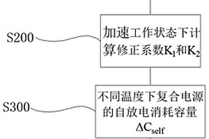 复合电源工作寿命的预测方法以及装置