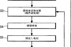 二成分纳米流体吸收液及其制造方法及制造装置、及吸收器、冷冻装置