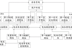 共享电池以及使用共享电池的智能共享电动车