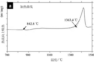 Cu-Cr-Si三元材料用作电池负极材料的用途